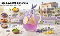 Yaz Sıcaklarına Aromatik Dokunuş: Lavantalı Limonata