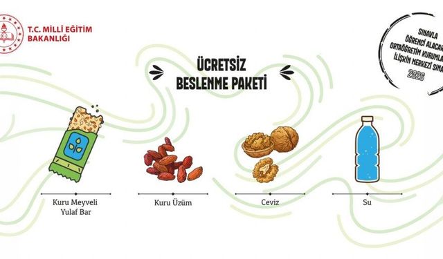 LGS'de bir ilk: 924 bin öğrenciye beslenme desteği