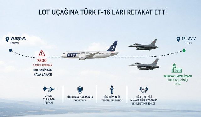 Uçak kaçırılma alarmı veren LOT uçağına Türk F-16'ları refakat etti