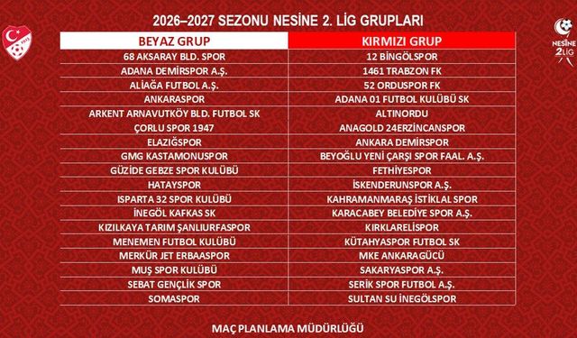 Fethiyespor’un rakipleri belli oldu