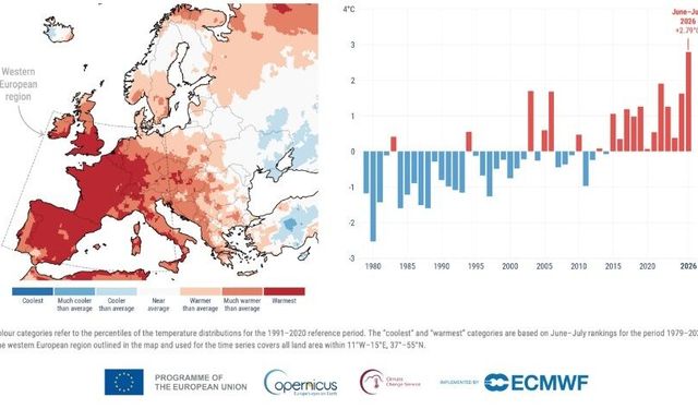 Copernicus açıkladı: Temmuz ayında denizler rekor sıcaklığa ulaştı
