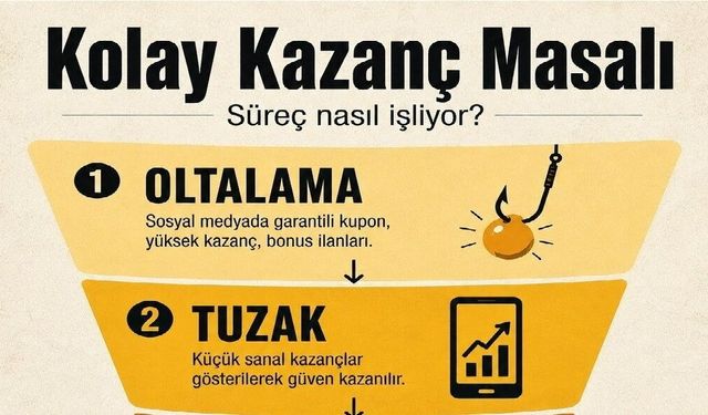 "Oyuna Gelme" diyerek sanal bahis ve kumar tehlikesine dikkat çekildi