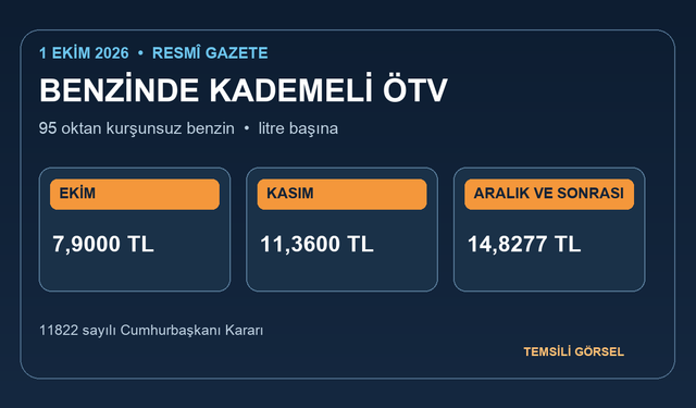 Benzinde kademeli ÖTV kararı yürürlükte: Ekim, kasım ve aralık tutarları