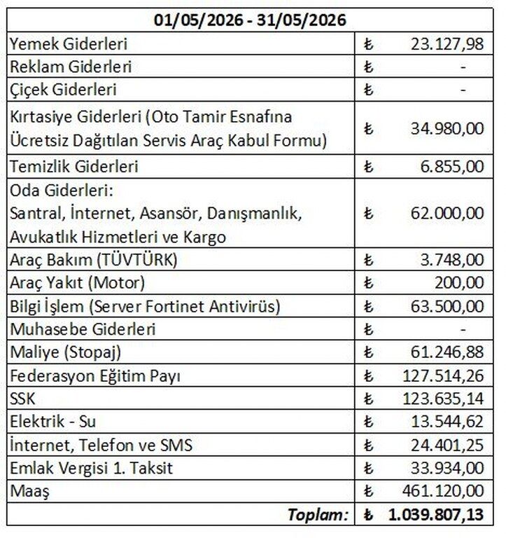 Fethiye Esnaf Ve Sanatkarlar 723X768