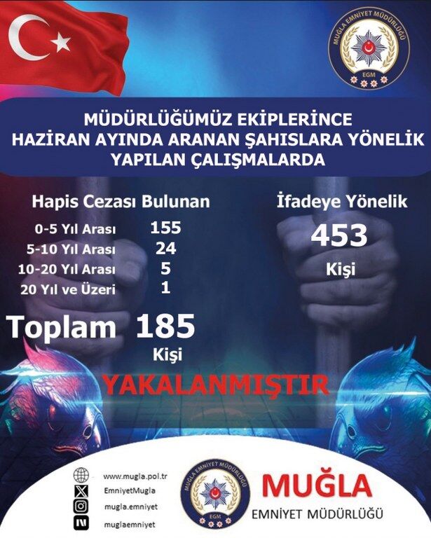Muğla Haziran Yakalama Verileri 615X768