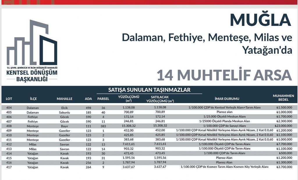 Muğla Arsa Satış (3) 1024X620