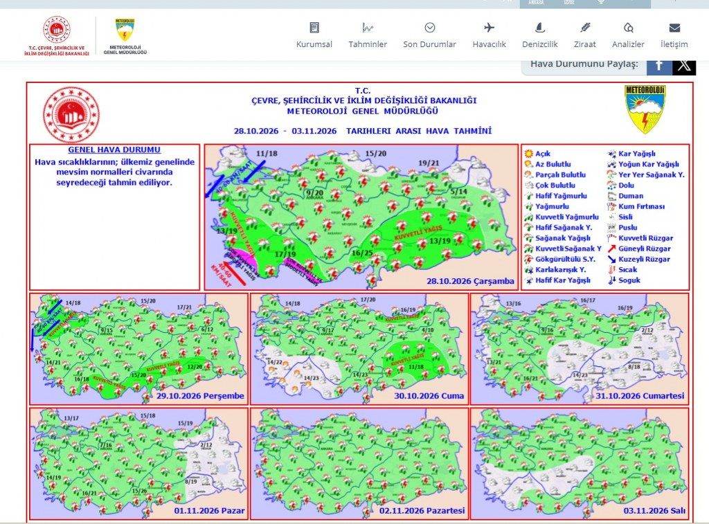 Hava Durumu 28 (1) 1024X757