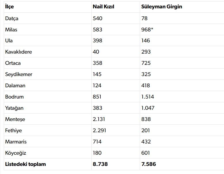 Nail Kızıl (2) 570X768-1